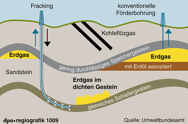 kein fracking